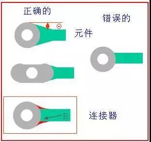 如果導(dǎo)線比插入墊小，則需要加些淚滴