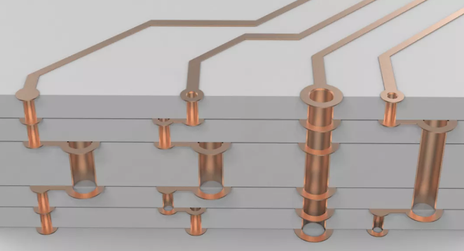 超貴的任意層互聯(lián)板，多層激光疊孔