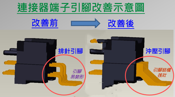 PCBA加工直立式Micro-USB連接器引腳短路與空焊問題分享