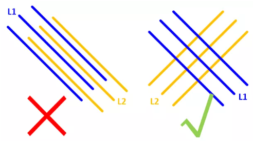 在實(shí)踐中，盡量使相鄰的走線(xiàn)相互垂直