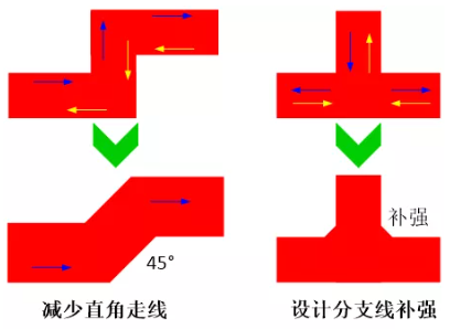 由于布線(xiàn)的彎角、分支太多造成傳輸線(xiàn)上阻抗不匹配，可以通過(guò)減少線(xiàn)路上的彎角及分支線(xiàn)或者避免直角走線(xiàn)及分支線(xiàn)補(bǔ)強(qiáng)來(lái)進(jìn)行改善。