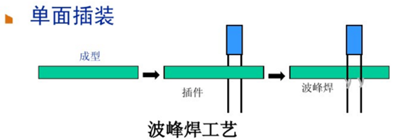 單面DIP插件