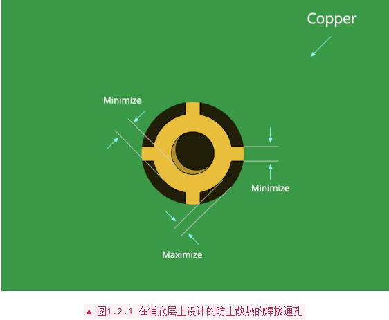 PCB設計布線中常用經驗法則分析