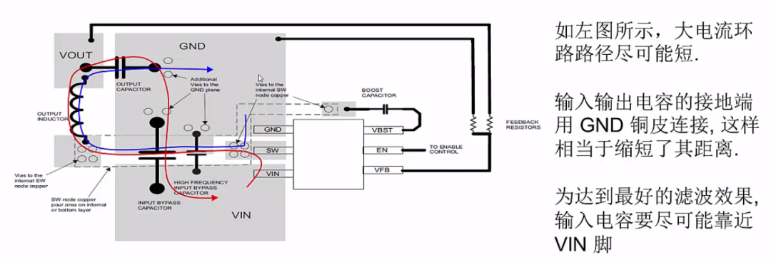 TI某開(kāi)發(fā)板的DC-DC PCB layout